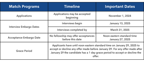 for radiology subspecialties that DO NOT participate in the Match